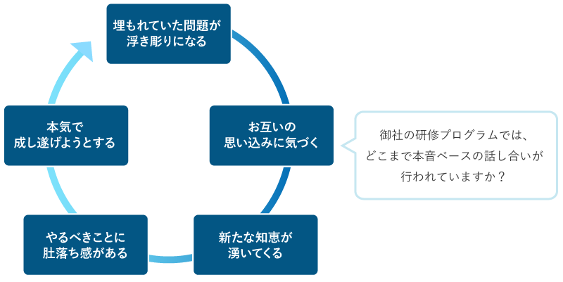 株式会社マネジメントパートナー コーポレートサイト